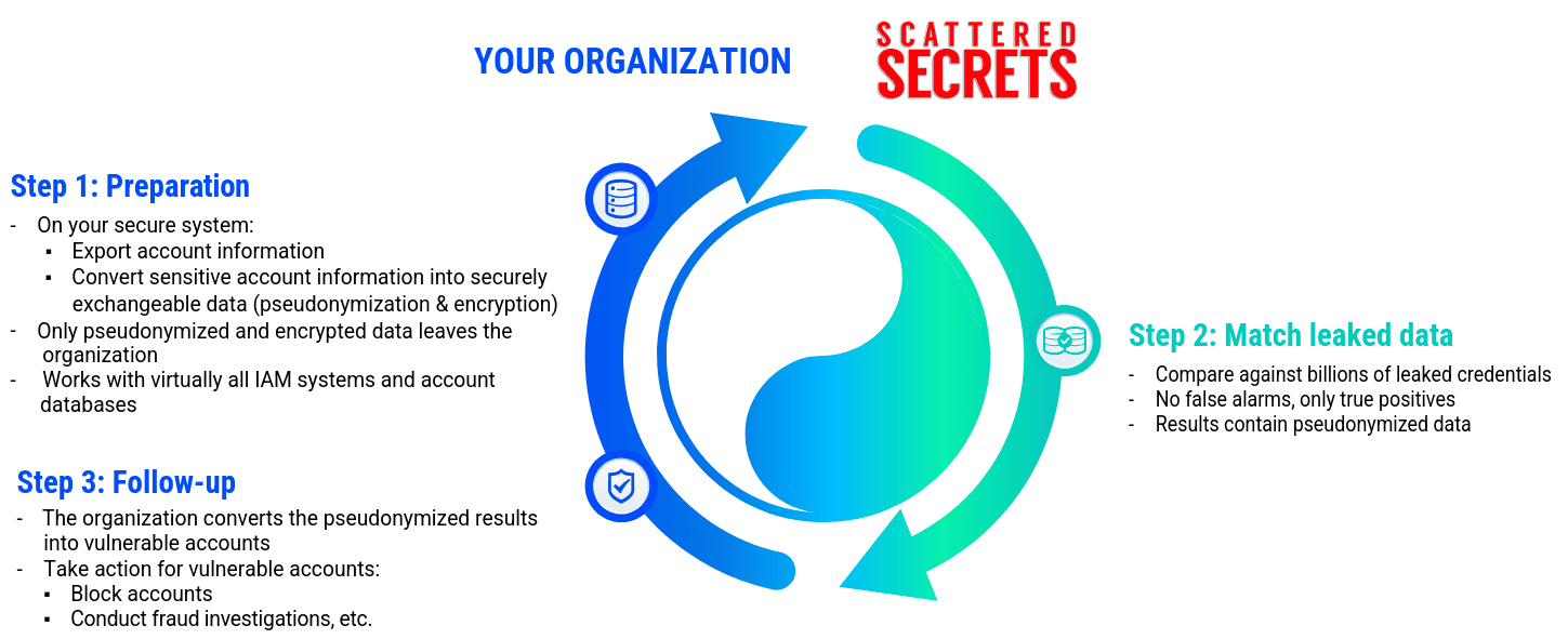BreachCheck explained
