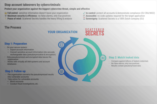 Tired of false positives?